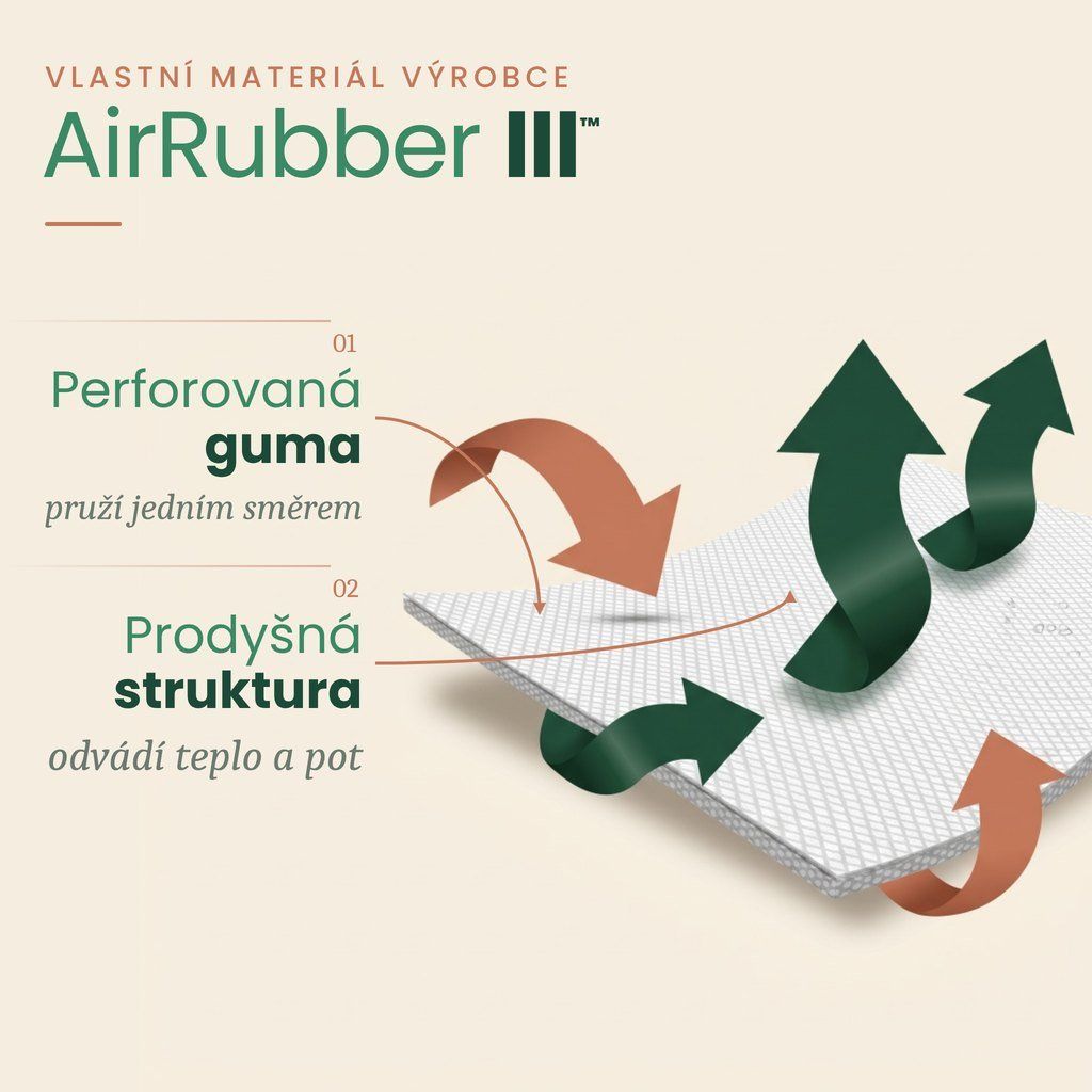 Materiál AirRubber II – perforovaná guma a prodyšná struktura kýlního pásu
