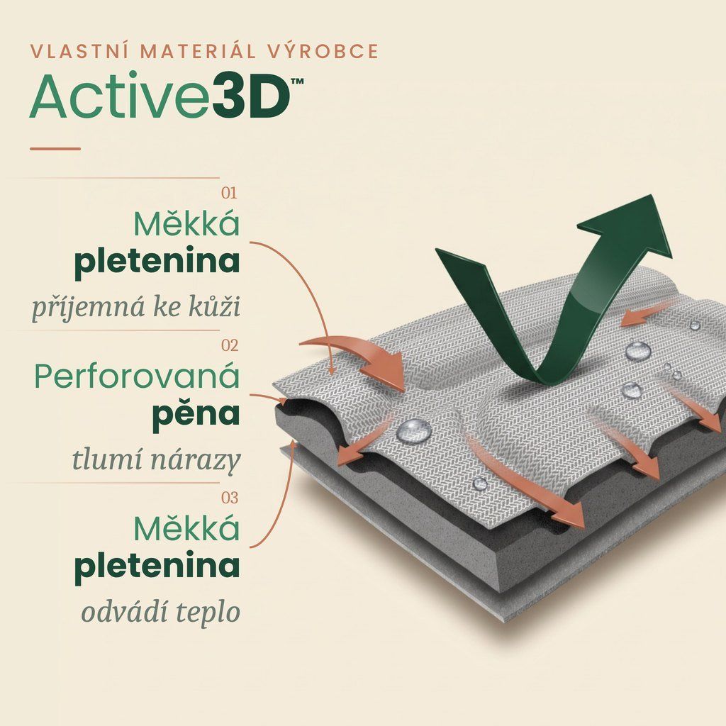 Materiál Active3D – prodyšná pletenina s perforovanou pěnou kýlního pásu