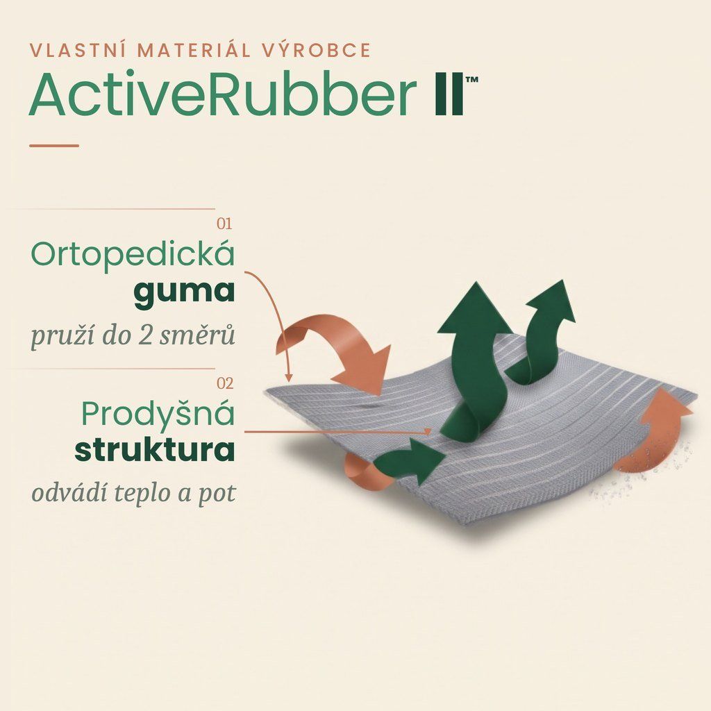 Materiál ActiveRubber II – ortopedická guma s prodyšnou strukturou