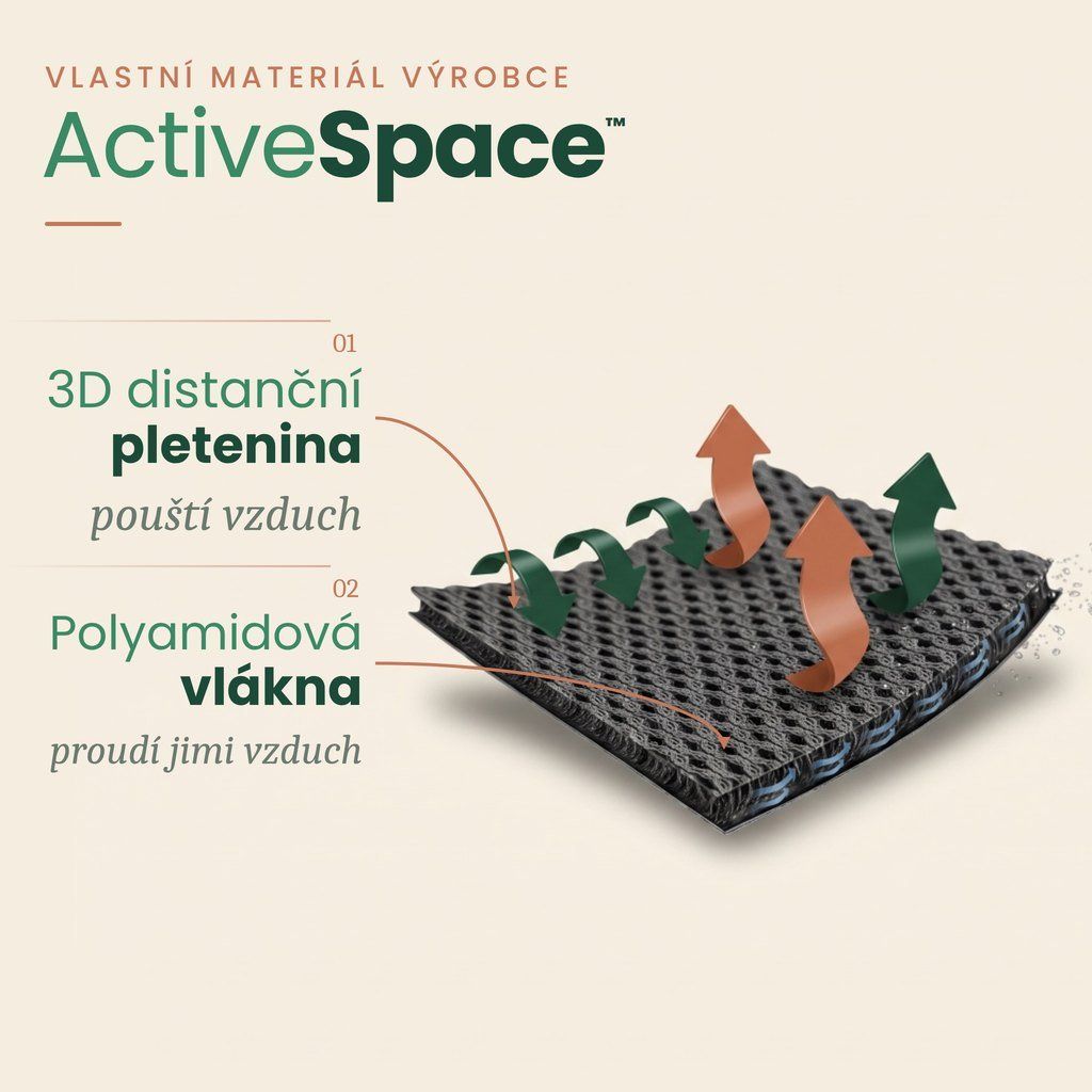 Materiál ActiveSpace – 3D distanční pletenina pásu na stomii